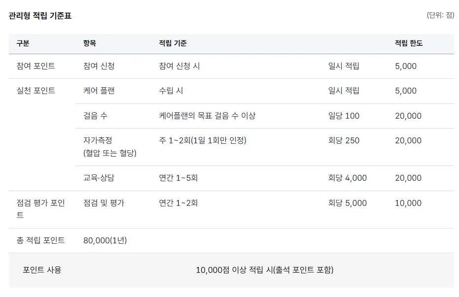 건강생활실천지원금제 걸음수 (관리형)