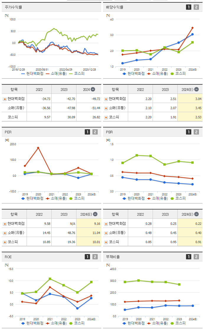 현대백화점_섹터분석