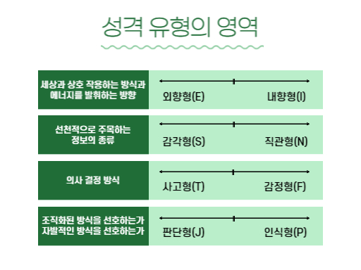 성격유형의영역