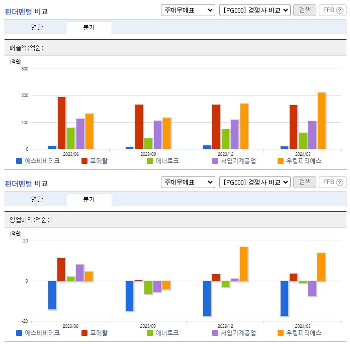 에스비비테크_업종분석