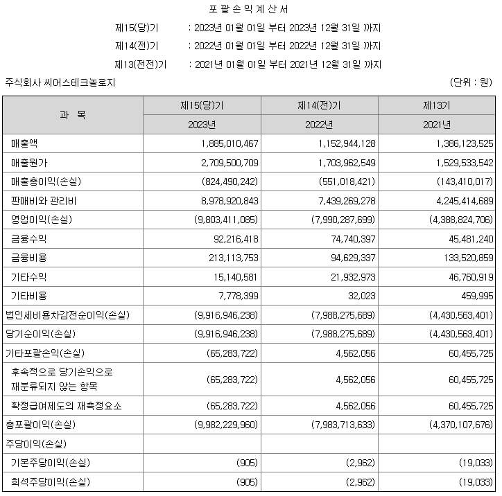 씨어스테크놀로지 5월 IPO 청약 일정