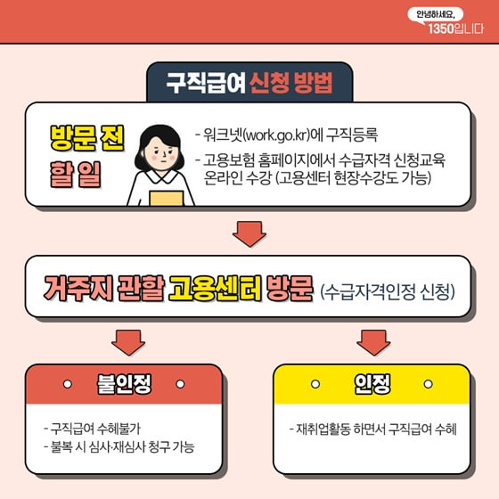 실업급여 신청: 꼭 알아야 할 정보