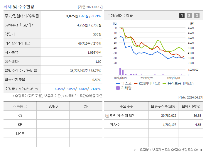 팜스코_기업개요