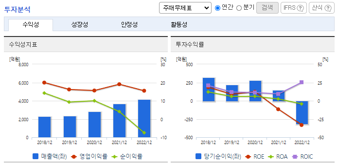미코_투자분석