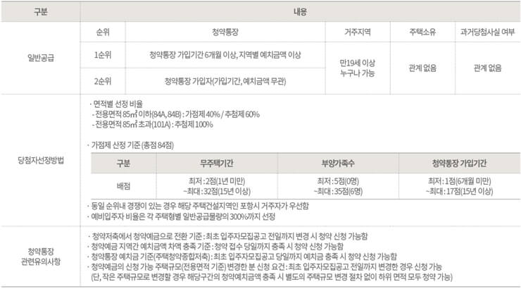 포항 푸르지오 마린시티 아파트 일반공급 순위 결정표