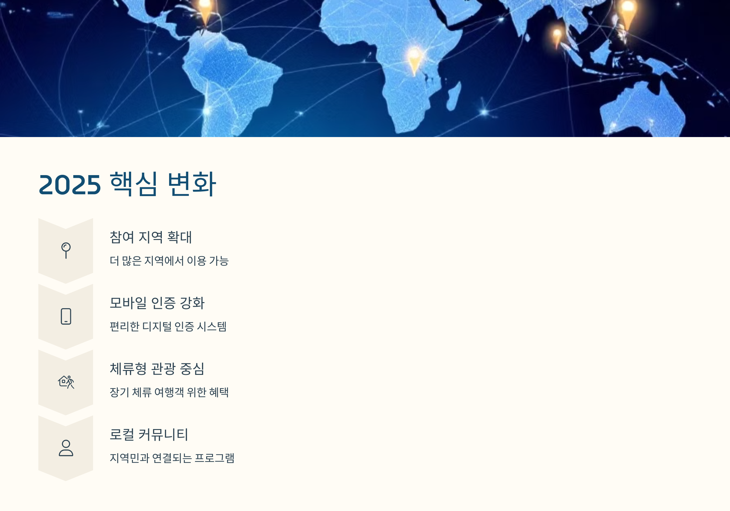 2025 디지털 관광주민증 사용법!