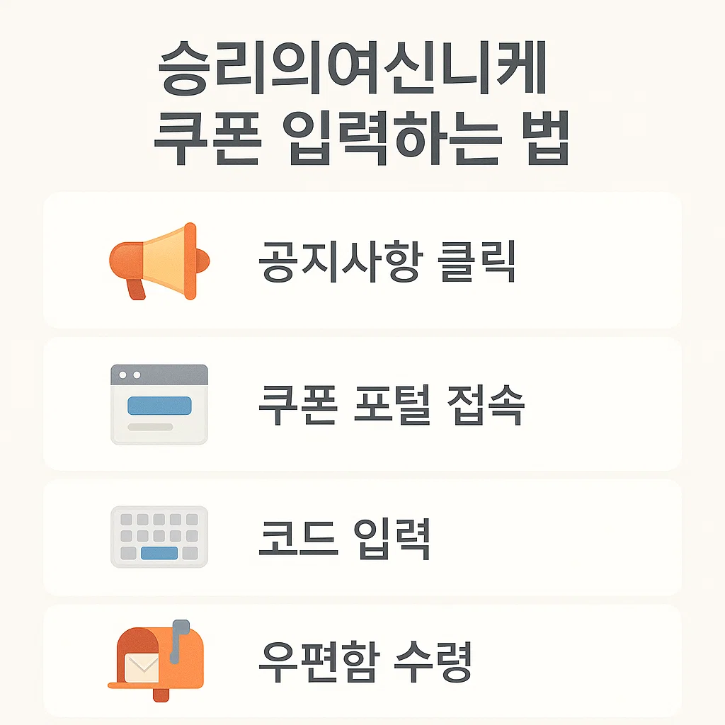 승리의여신니케 쿠폰 입력 과정을 아이콘과 단계별로 정리한 인포그래픽