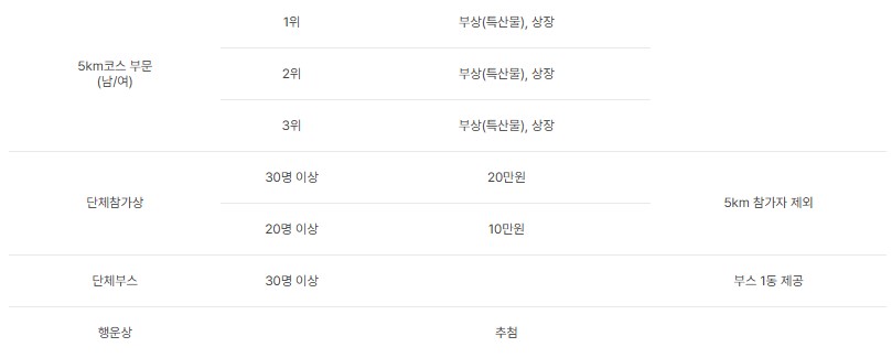 2025-여수마라톤