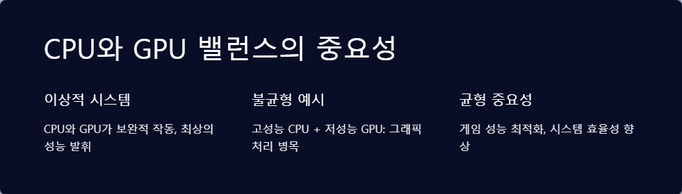 병목현상