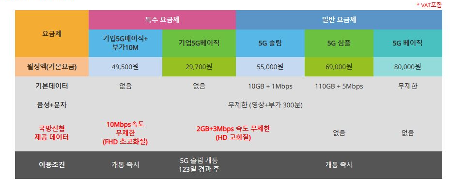 KT군폰가입센터 - 특수요금제 - 5G