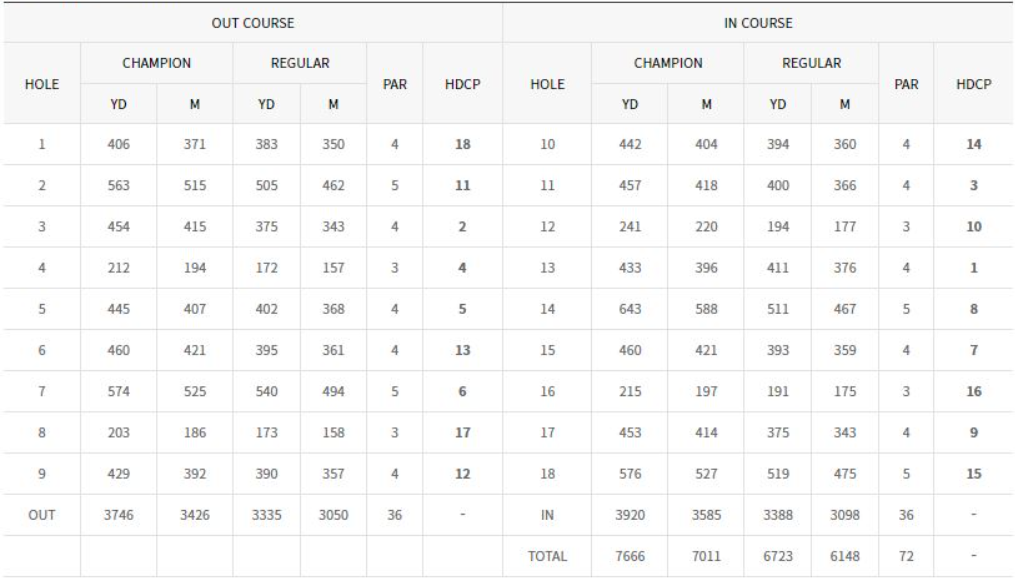 레이크사이드 CC 동 코스