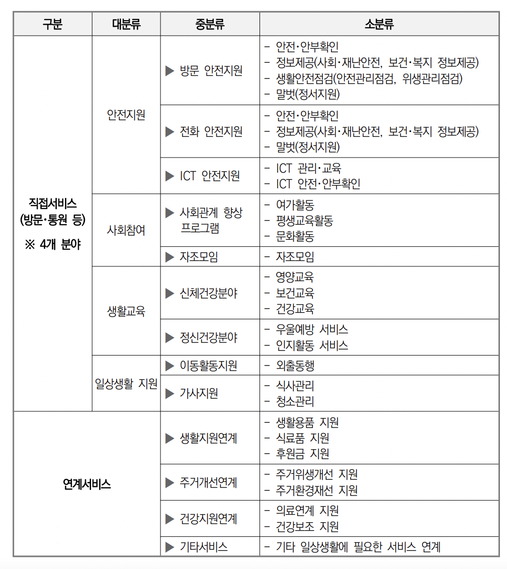 생활지원사 하는 일 목록