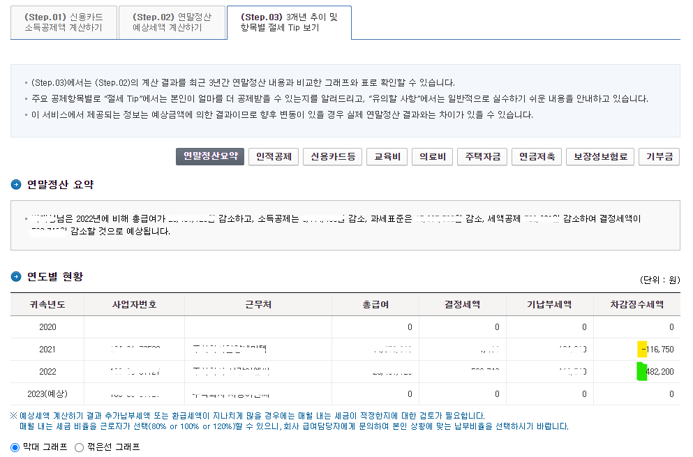 직장인 연말정산 간소화서비스 방법, 미리보기