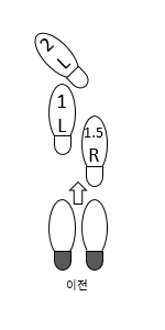 전진 (좌) 열기 차차차