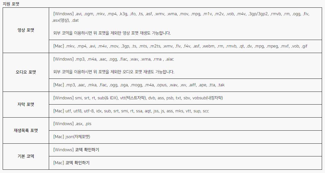 곰플레이어 지원 포맷