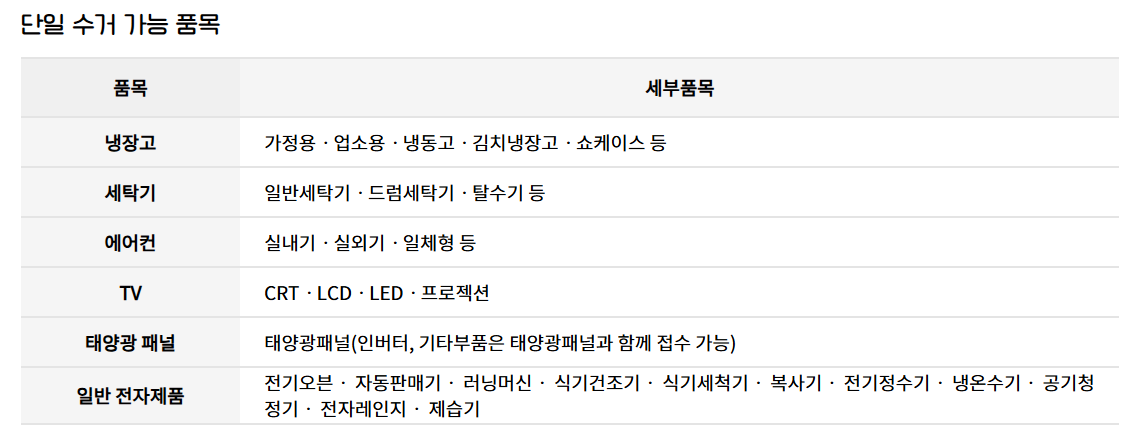 폐가전단일수거품목