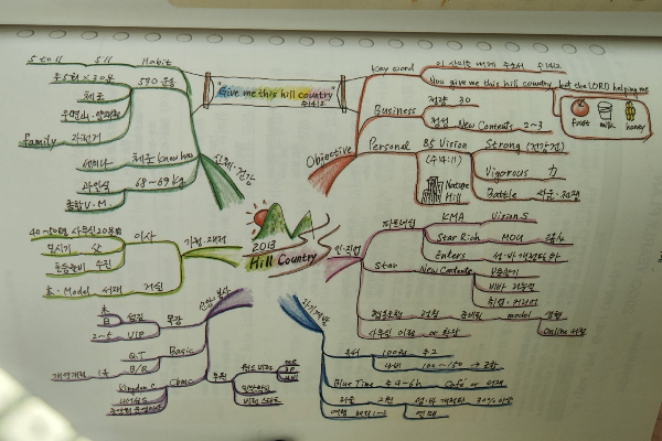 성과를 지배하는 바인더의 힘