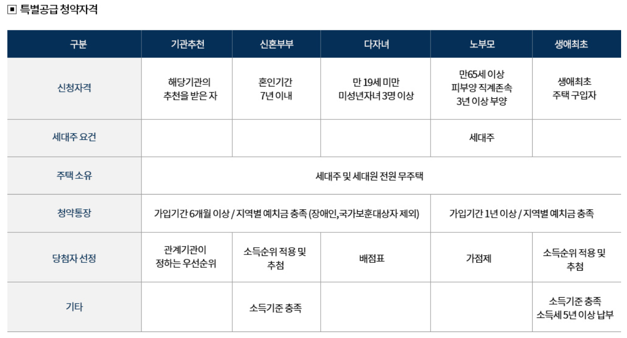 포레나 인천학익 특별공급