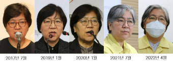 정은경, 의료개혁,정은경 복지부장관,정은경 의료개혁, 의정갈등, 지역의료, 필수의료, 공공의료, 의대정원, 의료접근성, K방역, 보건의료정책, 의료비부담, 디지털헬스케어, 의료인력확충, 사회안전망