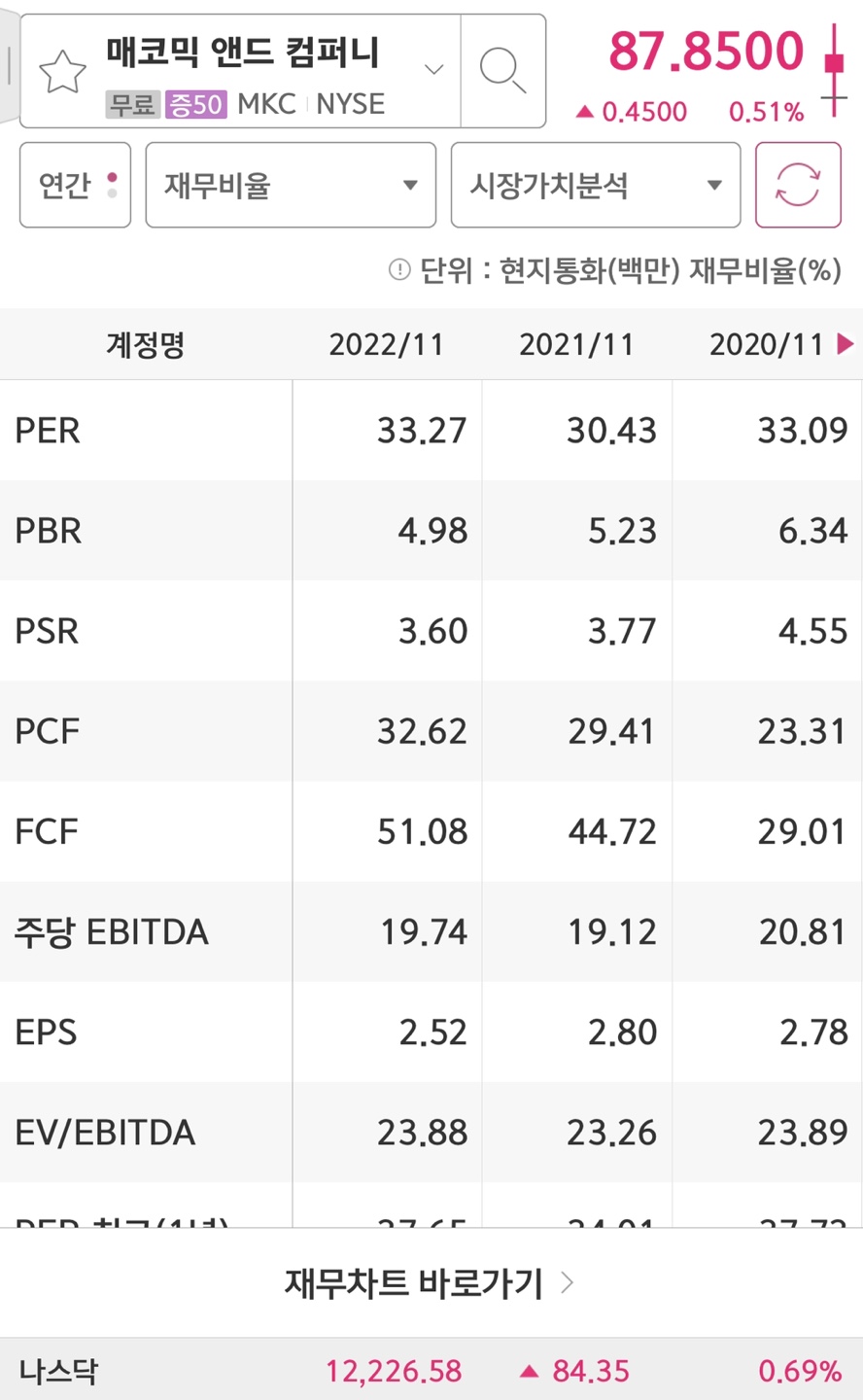 McCromick&company의 PER과 EPS입니다.