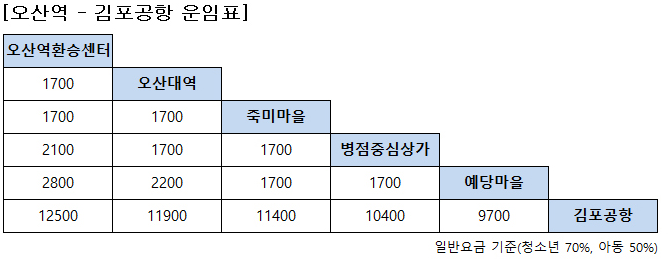 8848번 김포공항 버스 요금