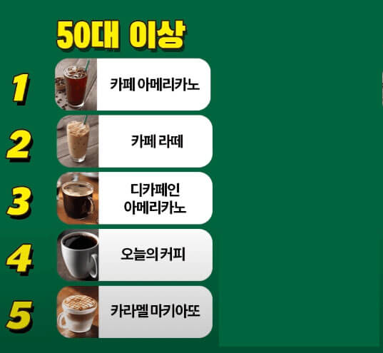 연령별인기음료3