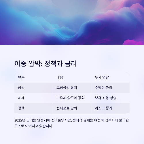 2025년, 갭투자 위험할까? 신중해야 할 부동산 전략