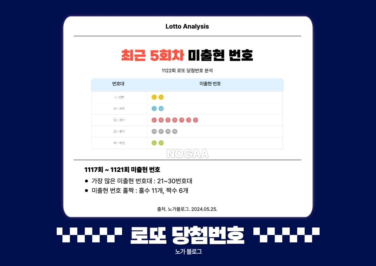 기간별 미출현 번호