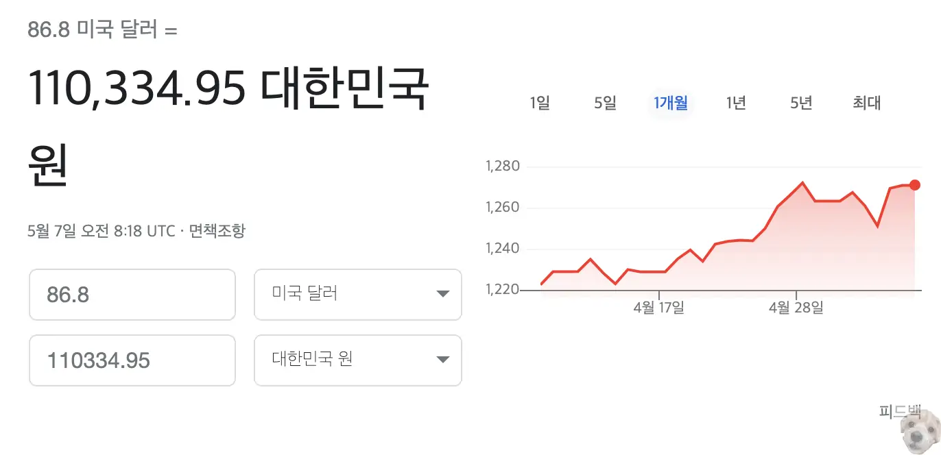 원달러 환율로 계산해본 86.8USDC