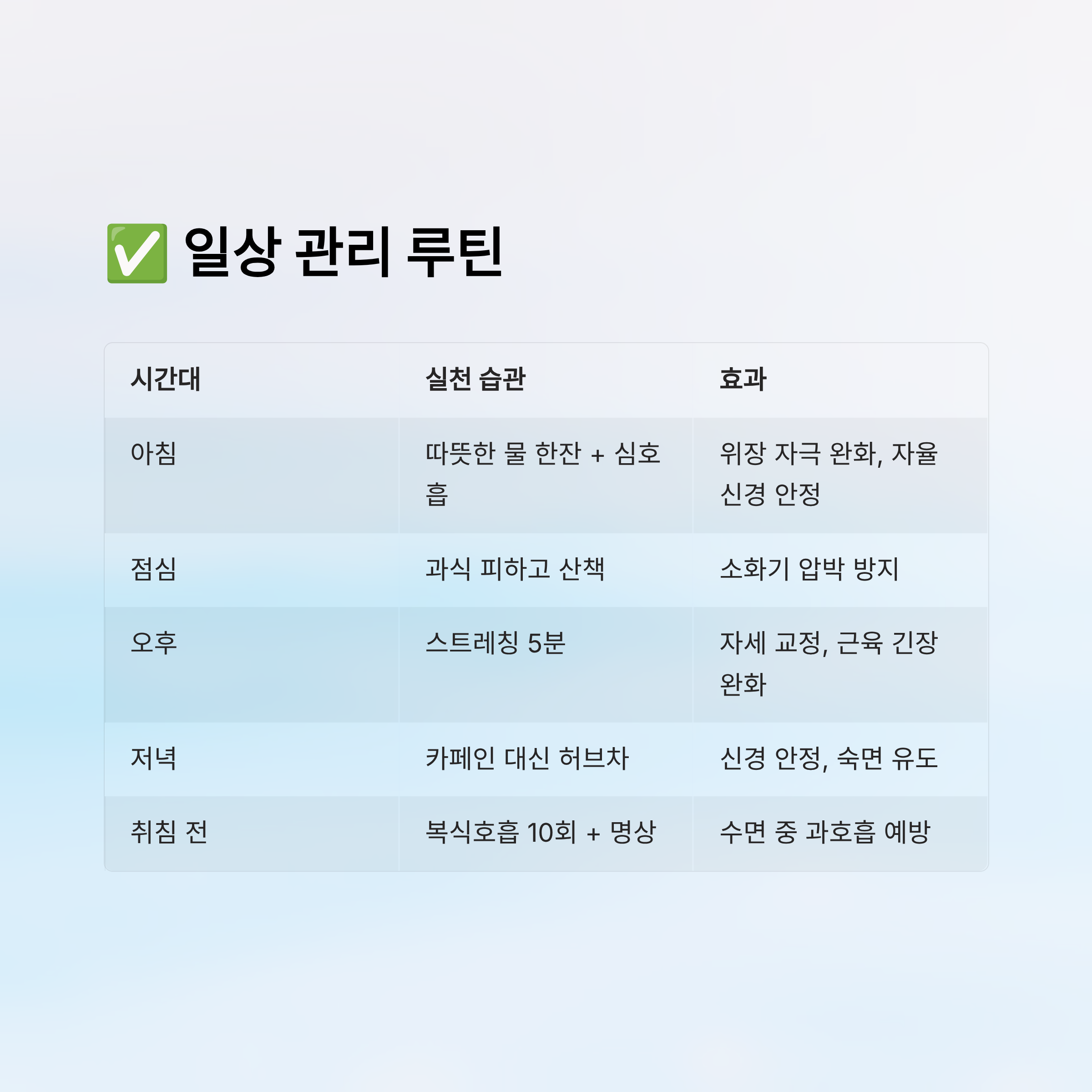 가슴이 답답한 증세 알아보기