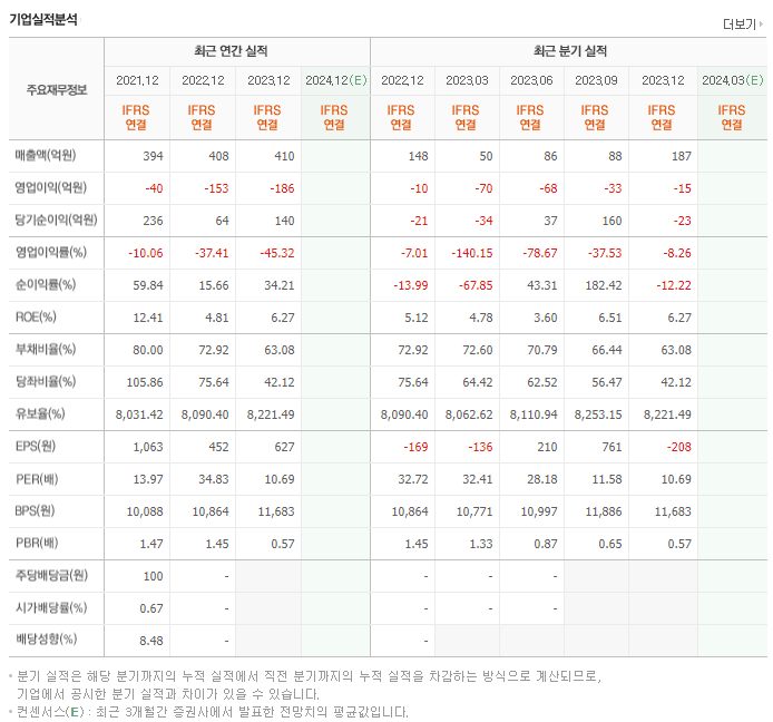 APS홀딩스_실적