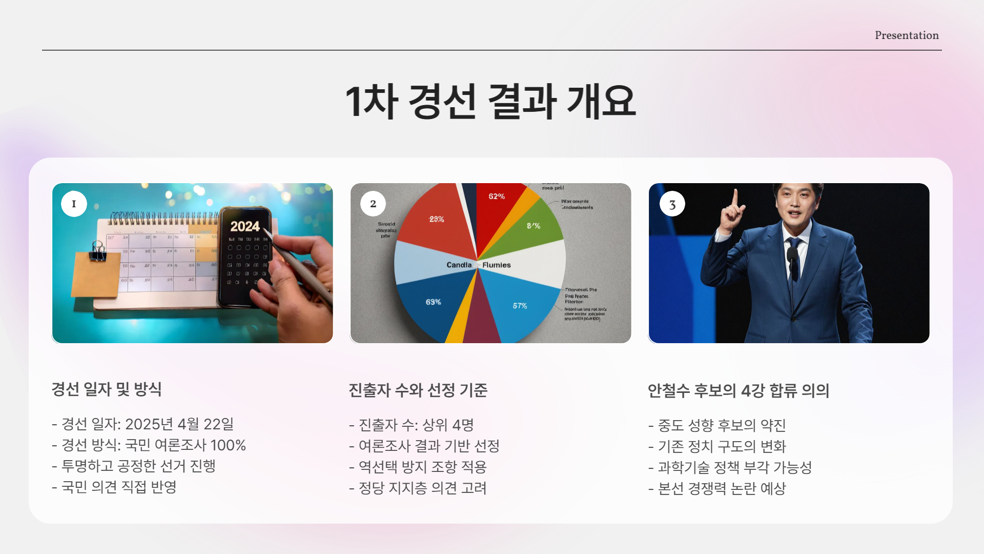 1차 경선 개요