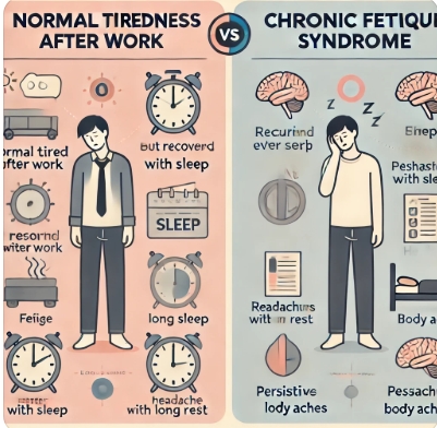 일반적인 피로와 만성 피로 비교