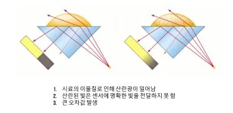 TDSTechnical Data Sheet 기술 데이터 시트로 문서가이드_2