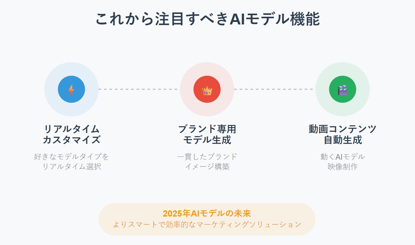 これから注目すべきAIモデル機能