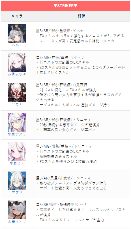 스트라이커 1티어