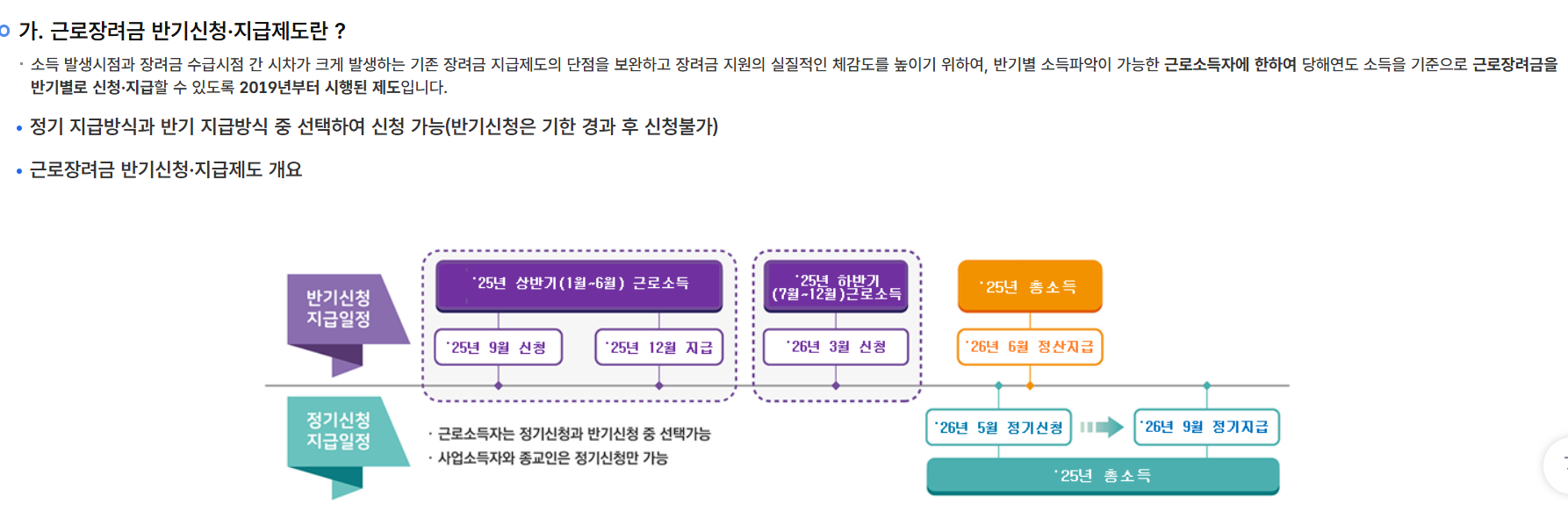 근로장려금 반기신청 지급제도