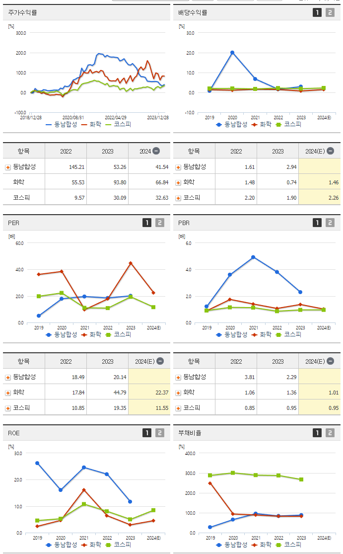 동남합성_섹터분석