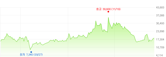 덕산테코피아-주가변화