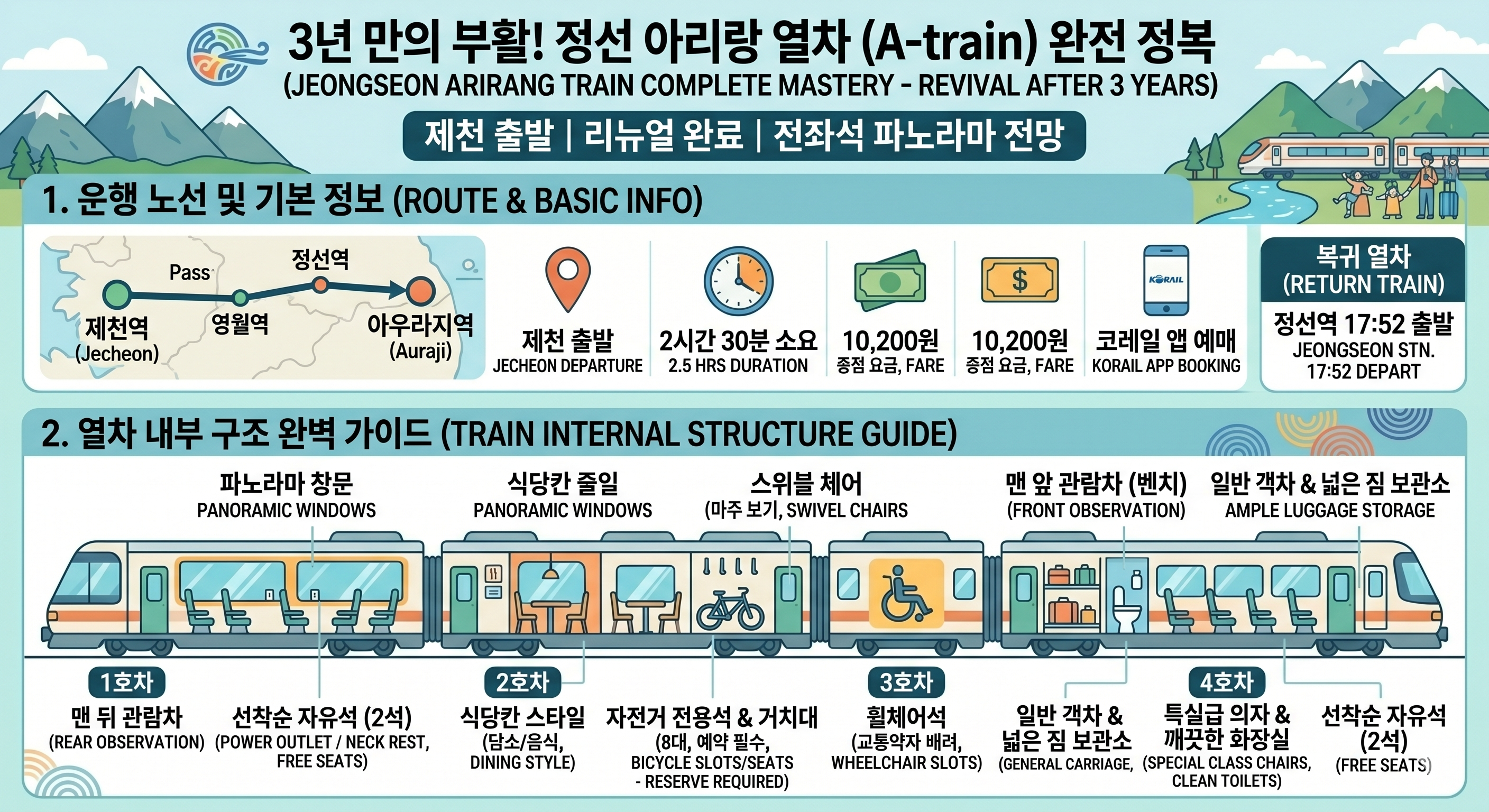 강원도 정선 국내 열차여행