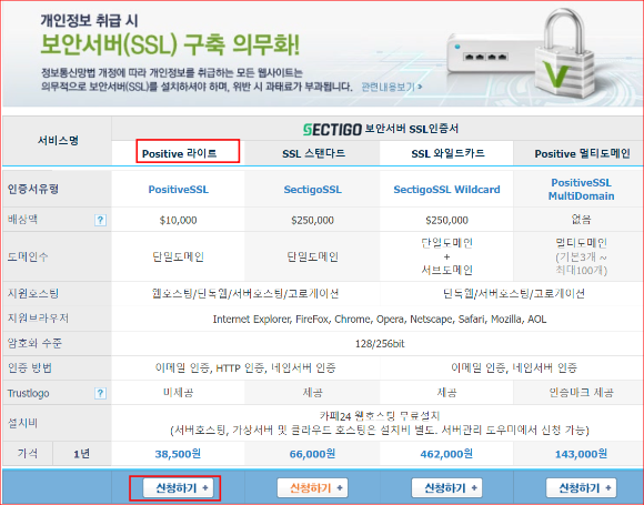 보안 서버 인증서 종류 선택