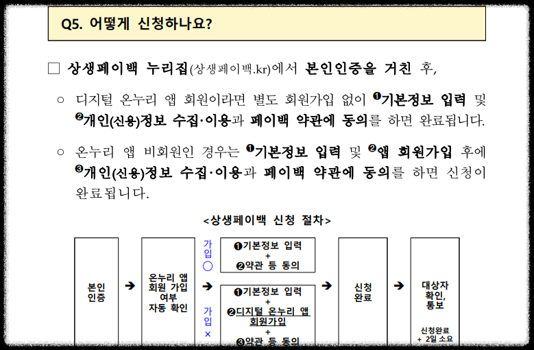 상생페이백 홈페이지