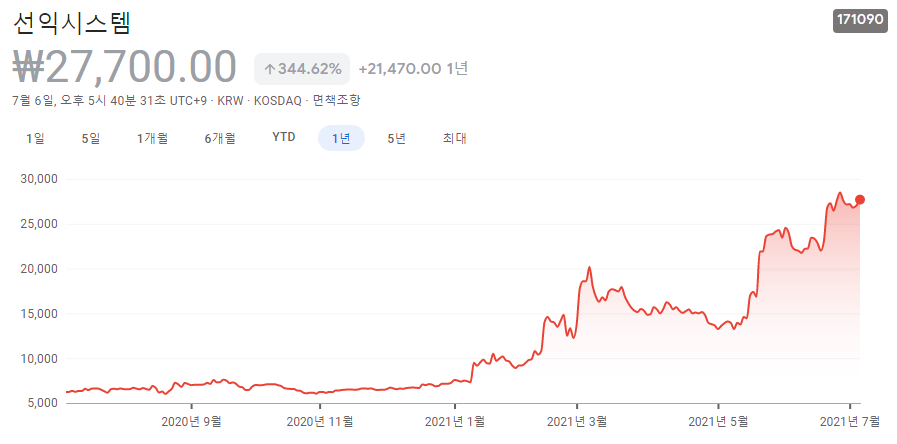 제페토-관련주