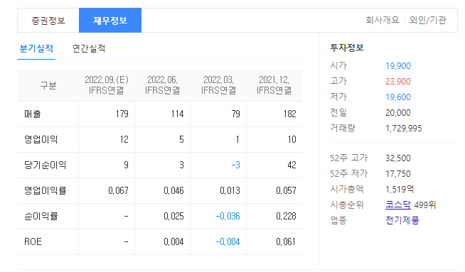 에스퓨얼셀 재무