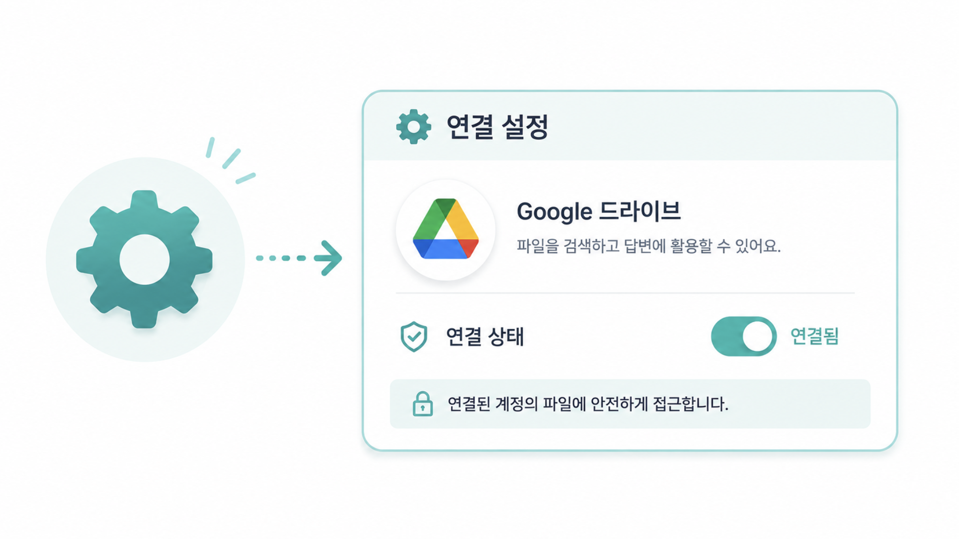 챗GPT 설정에서 구글 드라이브를 연결하는 과정을 나타낸 일러스트