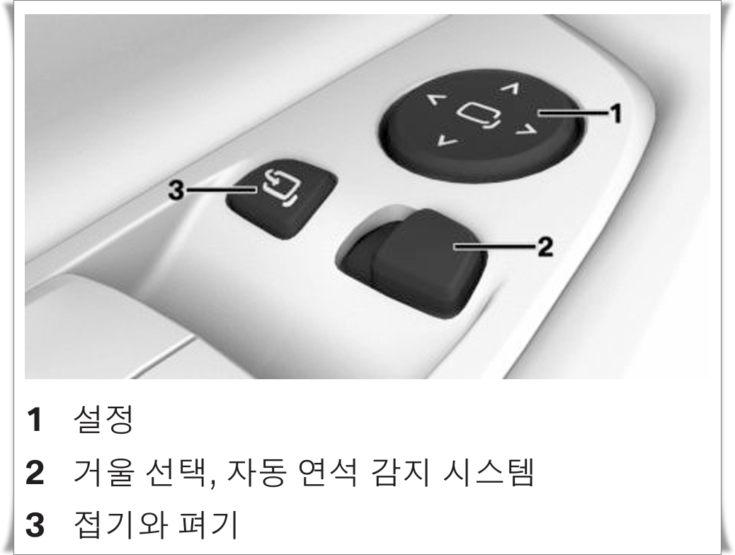BMW G30 운전자 도어의 사이드미러 조절 스위치, 미러 선택 버튼, 전동 접이 버튼