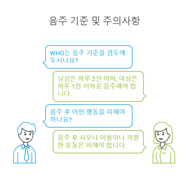 음주 기준 및 주의사항