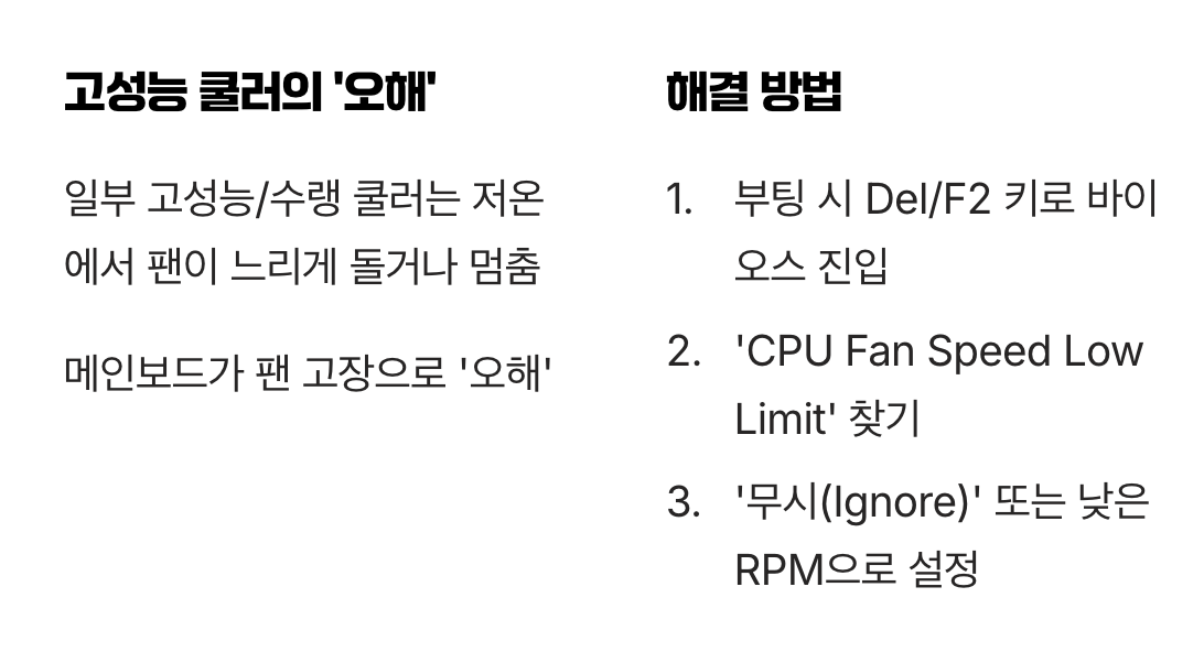 3. 똑똑한 쿨러의 오해, 바이오스(BIOS) 설정