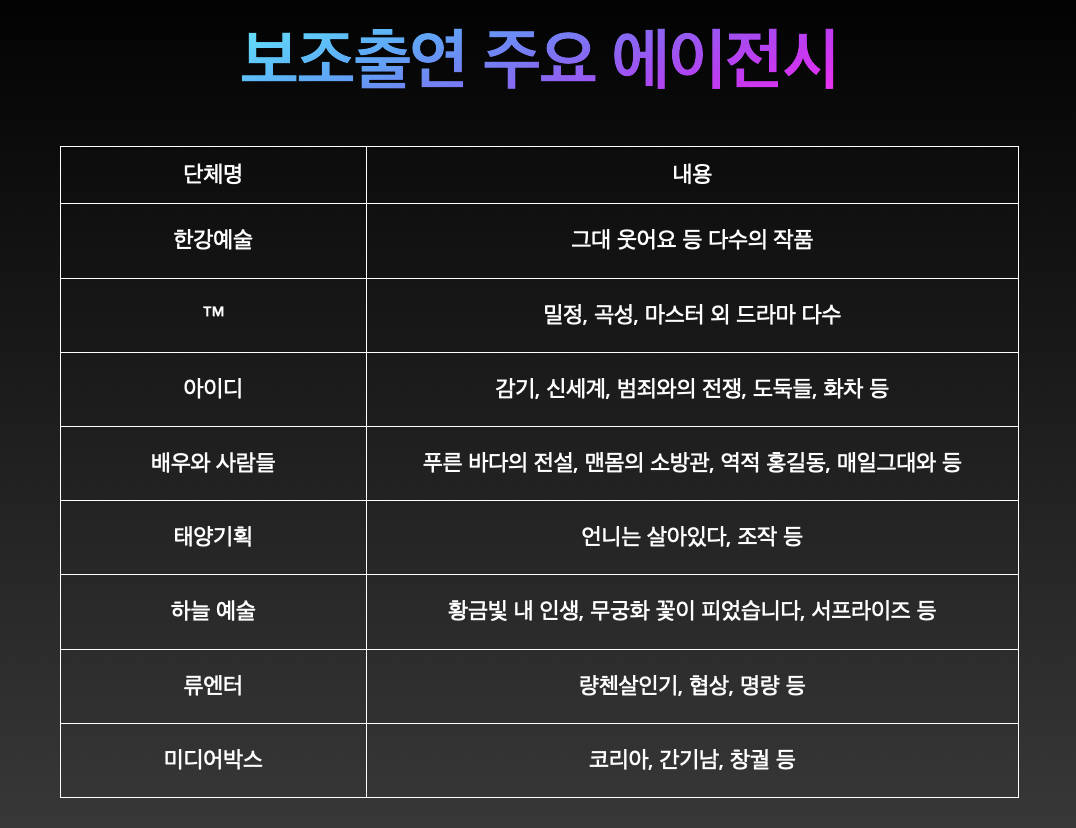 시나리오가 있는 작품 배우 섭외