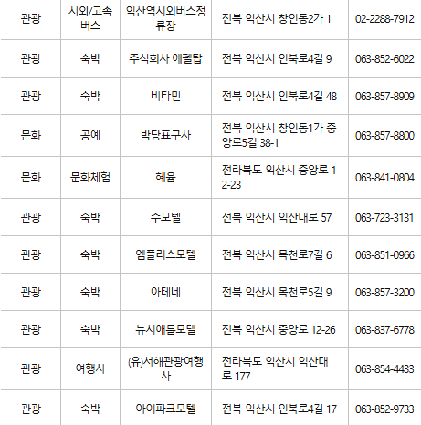 익산 문화누리카드 사용처